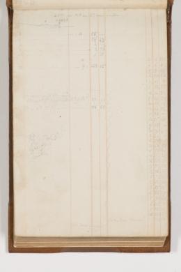C 44 : Sir Thomas Mitchell field book, 1828, 1841 - Page 8
