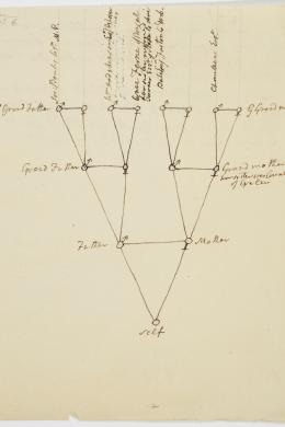 Untitled, undated (Series 86.11) - No. 0002